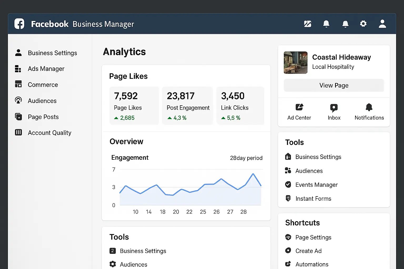 Facebook Business Manager dashboard displaying analytics insights, advertising campaign tools, and customer messaging features for Facebook company account management and local business growth