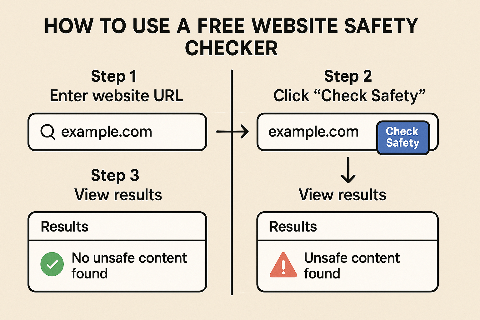 Examples of legitimate business website URLs compared to suspicious phishing URLs showing differences business owners should identify