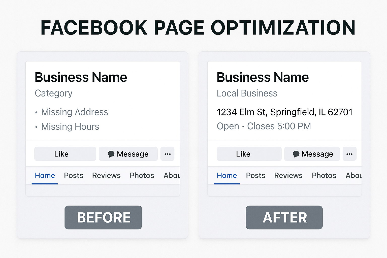 Comparison of unprofessional Facebook business page setup versus professionally optimized page showing the difference in customer appeal and functionality