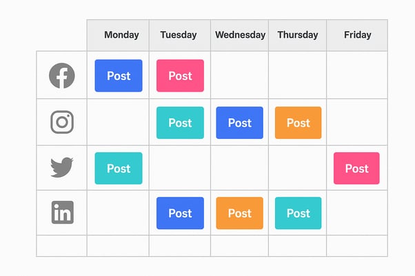Weekly content calendar showing optimized posting schedule across multiple social platforms