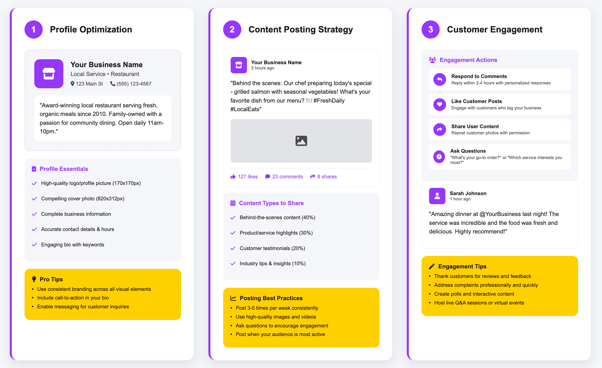 Visual tutorial showing Facebook business page optimization steps including profile setup, content strategy, and customer engagement techniques for local businesses