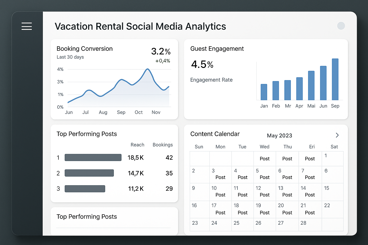 Vacation rental analytics dashboard displaying social media performance metrics and booking conversion data