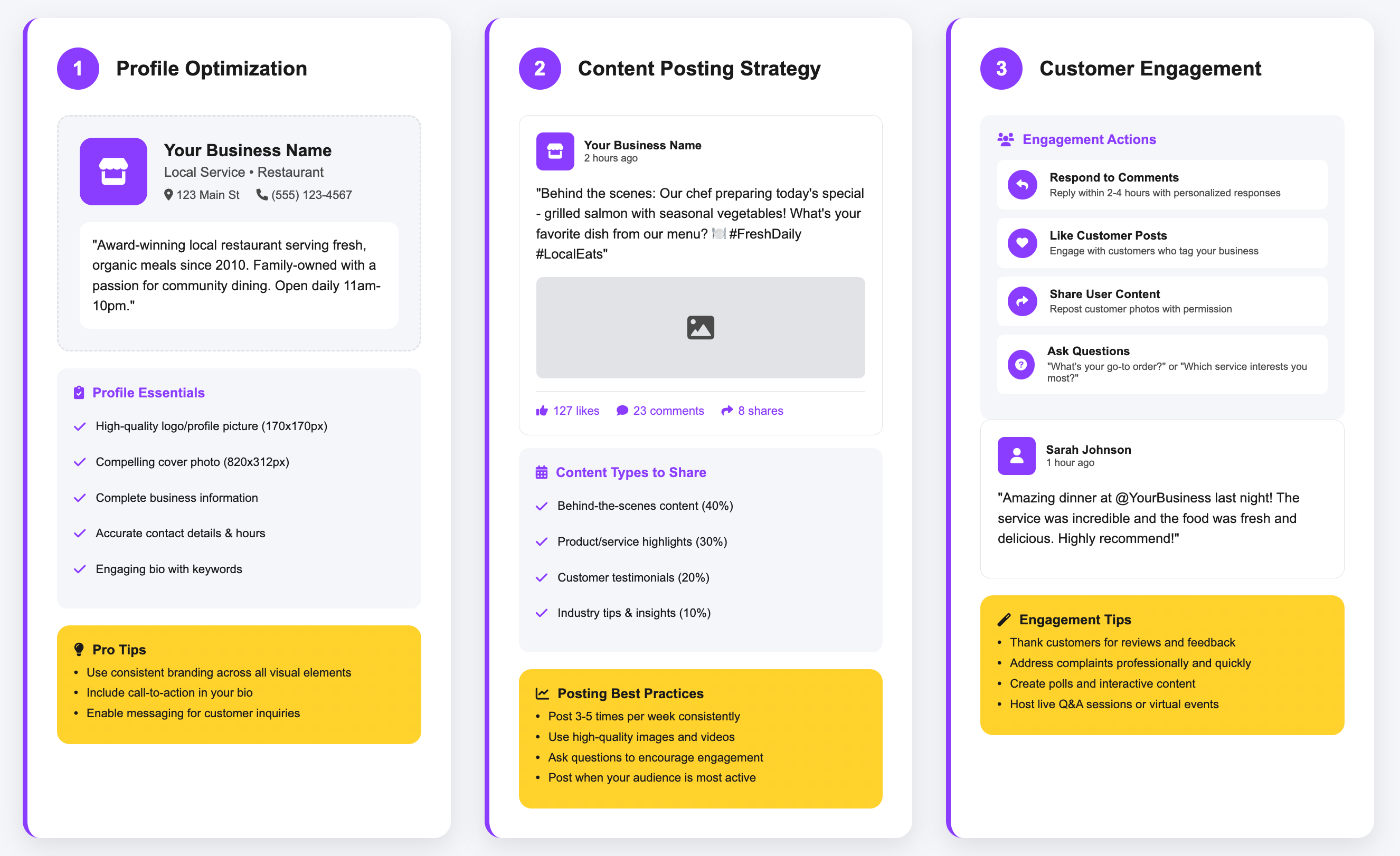 Complete step-by-step process to build an engaging business presence