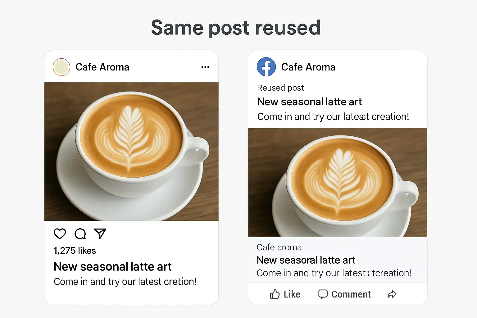Example of repurposed content across multiple platforms